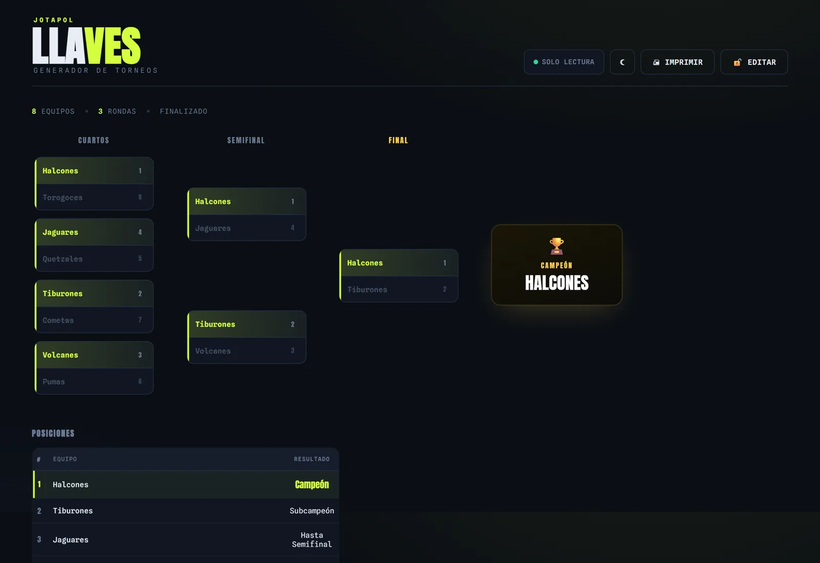Cuadro de eliminación de LLAVES con ocho equipos y Halcones como campeón.