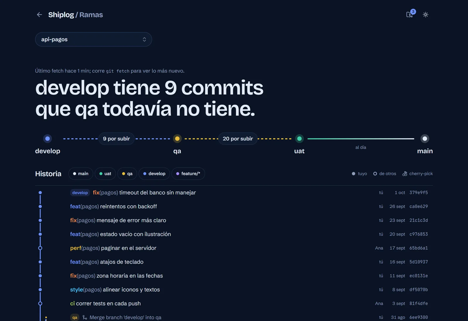 Vista de ramas de Shiplog: develop tiene 9 commits que qa todavía no tiene.